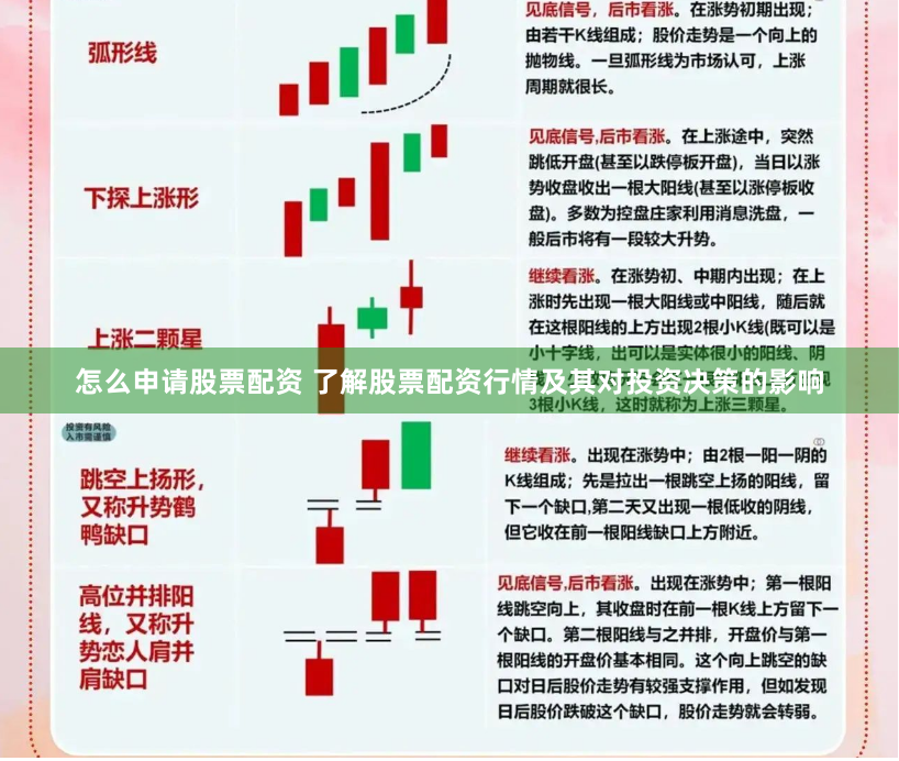 怎么申请股票配资 了解股票配资行情及其对投资决策的影响