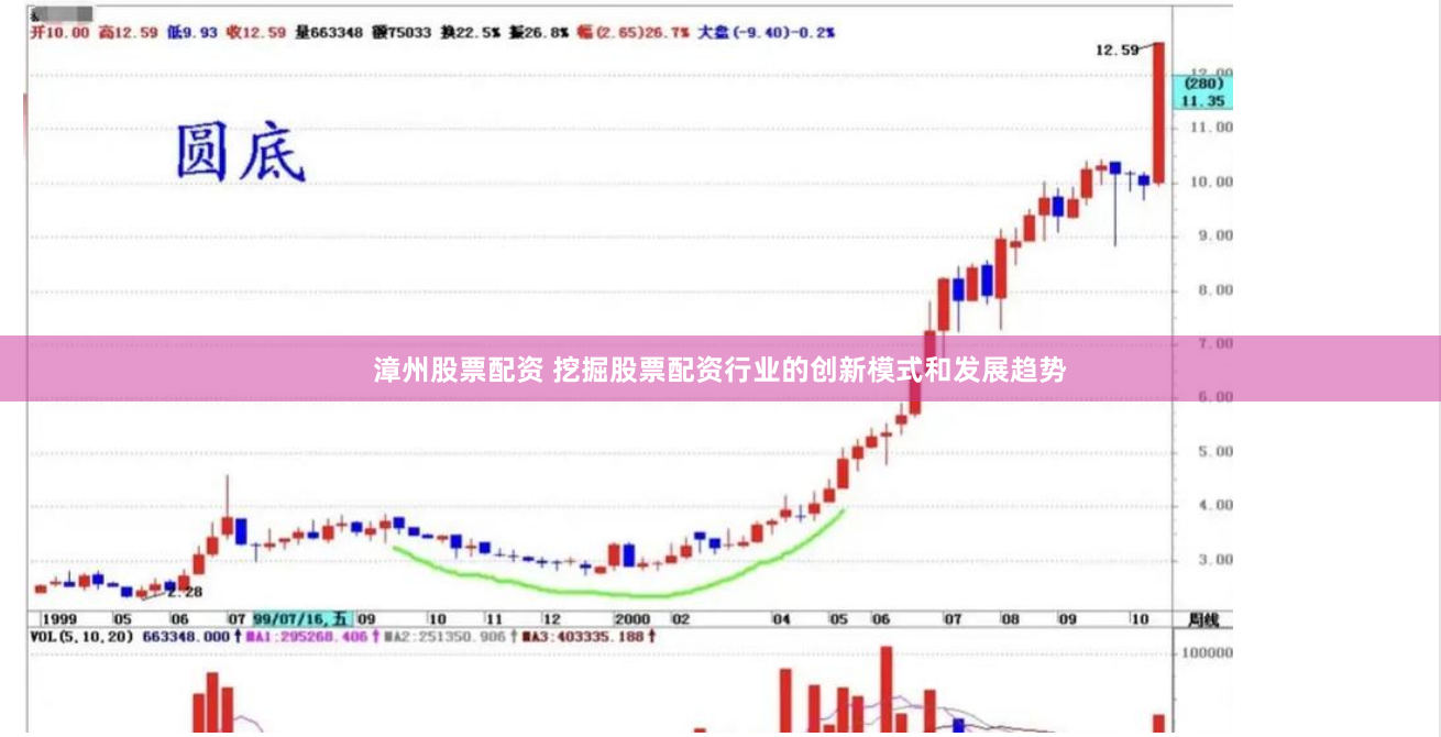 漳州股票配资 挖掘股票配资行业的创新模式和发展趋势