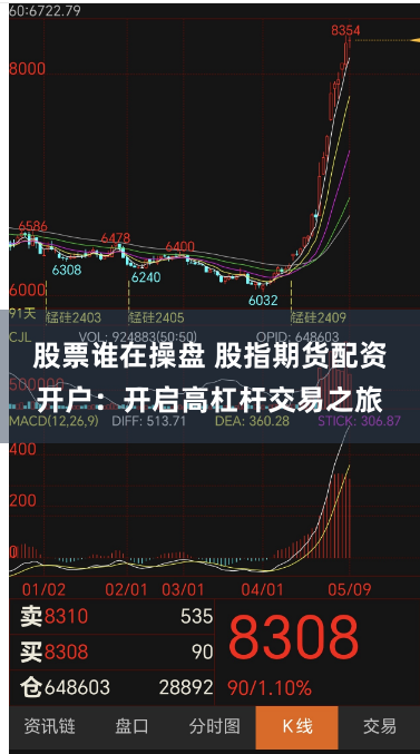 股票谁在操盘 股指期货配资开户：开启高杠杆交易之旅