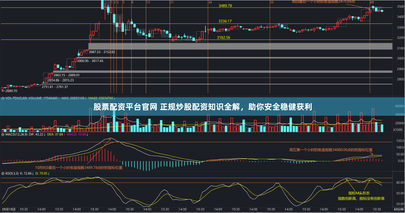 股票配资平台官网 正规炒股配资知识全解，助你安全稳健获利
