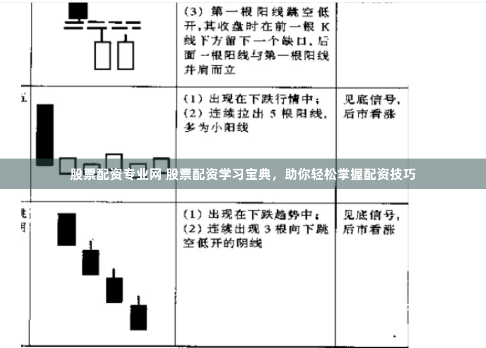 股票配资专业网 股票配资学习宝典，助你轻松掌握配资技巧