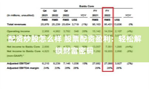 配资炒股怎么样 股票配资盈利：轻松解锁财富密码