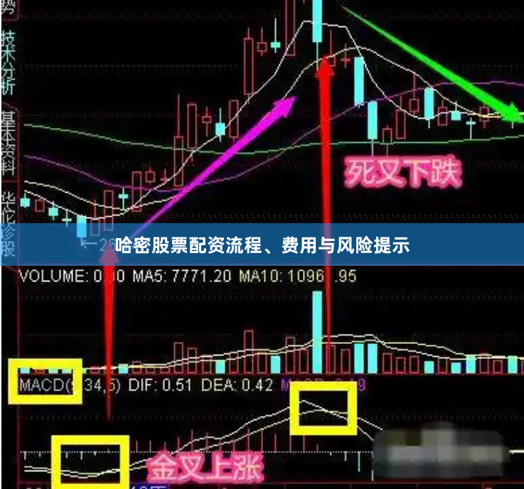 哈密股票配资流程、费用与风险提示