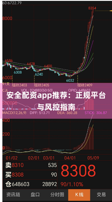 安全配资app推荐：正规平台与风控指南